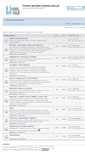 Mobile Screenshot of forum.rybnik.com.pl